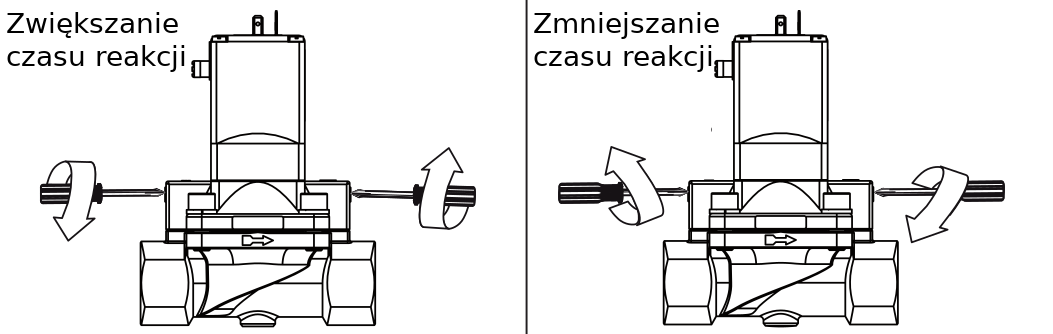 Czas reakcji